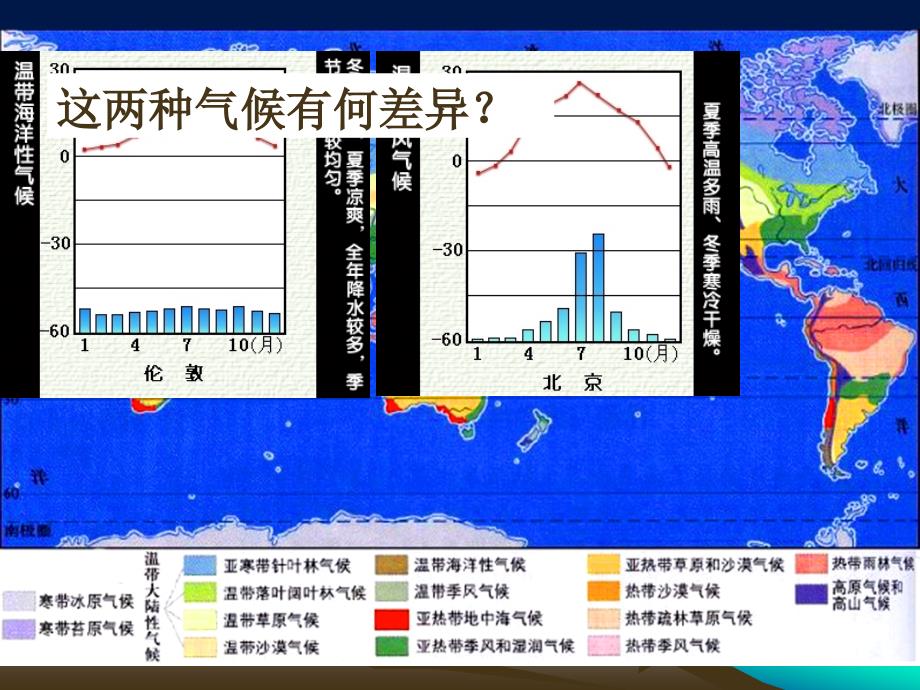 这两种气候有何差异_第2页