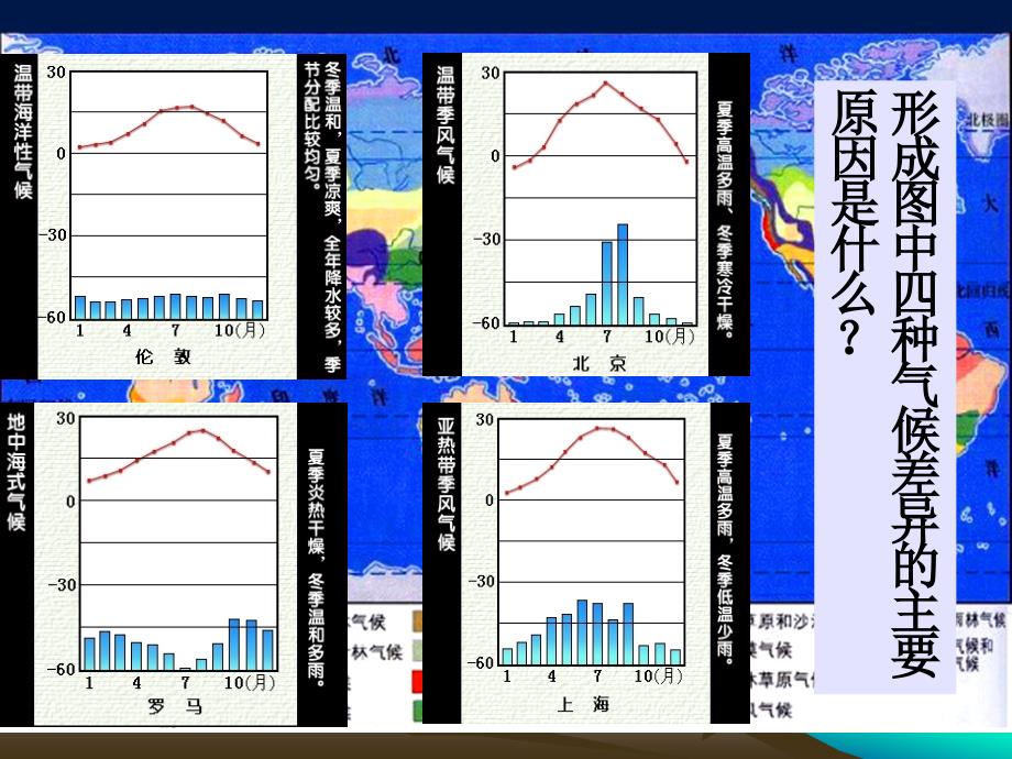 这两种气候有何差异_第3页