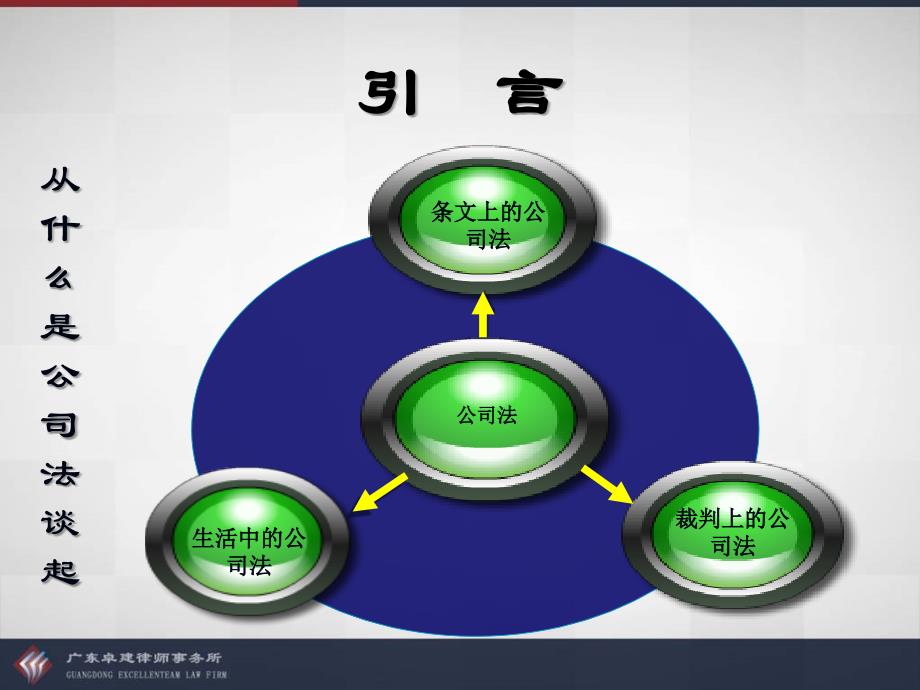 公司l律师业务  培训讲座_第4页