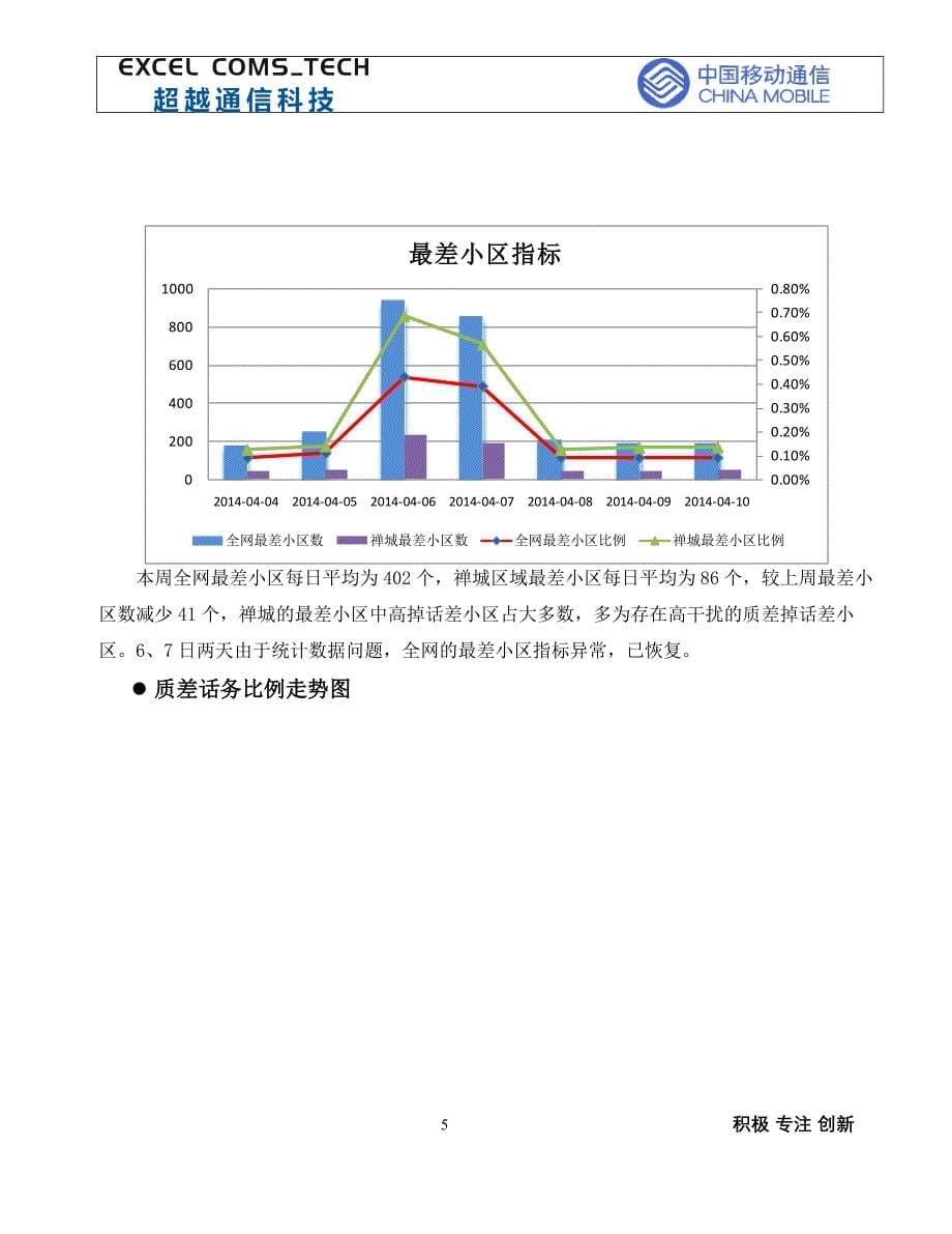 第49周2013年佛山移动gsm网络优化及规划支撑项目周报_超越(20140404-20140410)_第5页