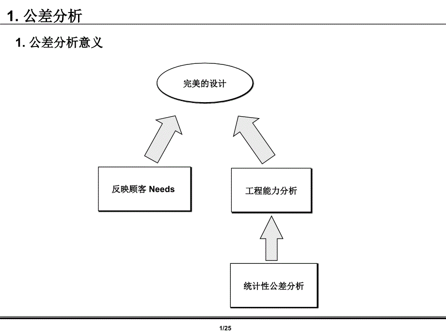 公差分析讲义_第2页