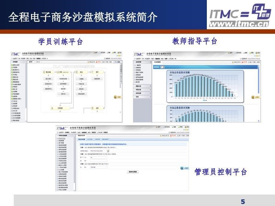 itmc全程电子商务教案_第5页