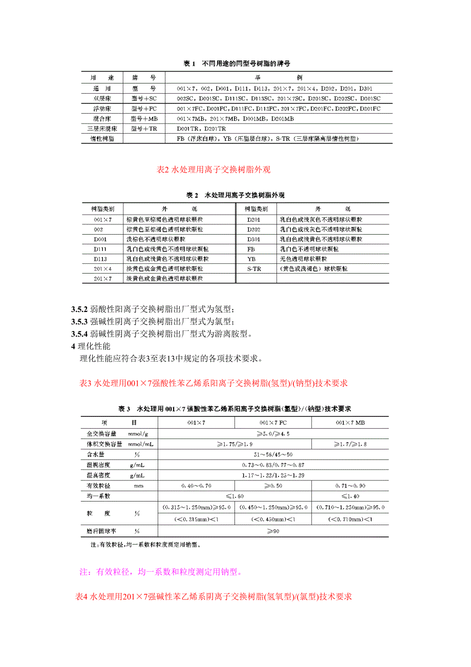 火力发电厂水处理用离子交换树脂验收标准. - 工业电器网_第2页