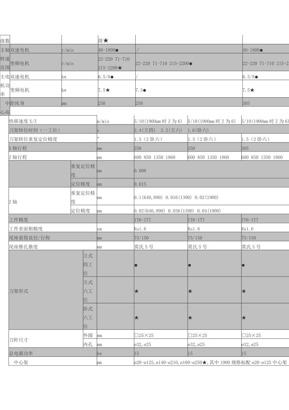 cak系列数控卧式车床_第3页