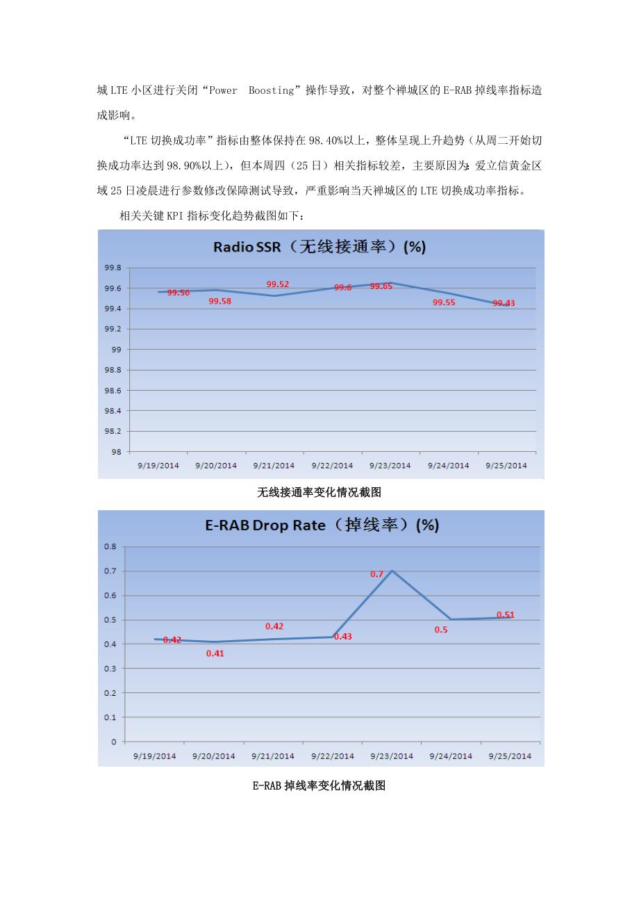 td-lte后台9月第四周项目周报（超越-lte后台）_第3页