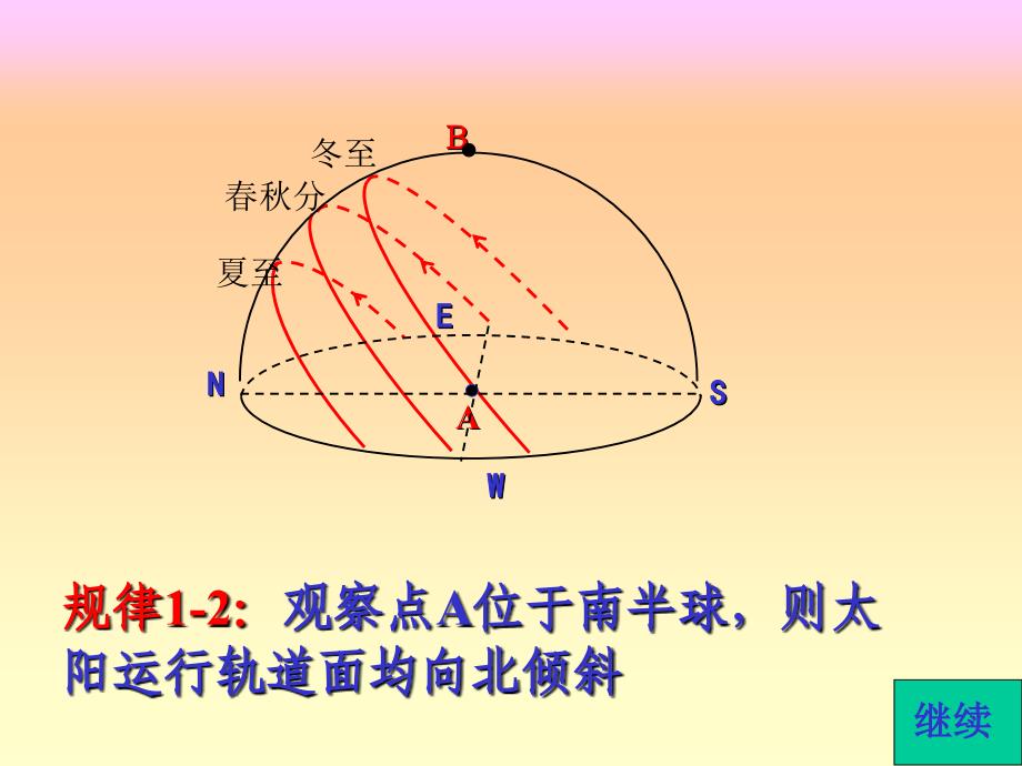 太阳视运动轨迹图解10258_第4页