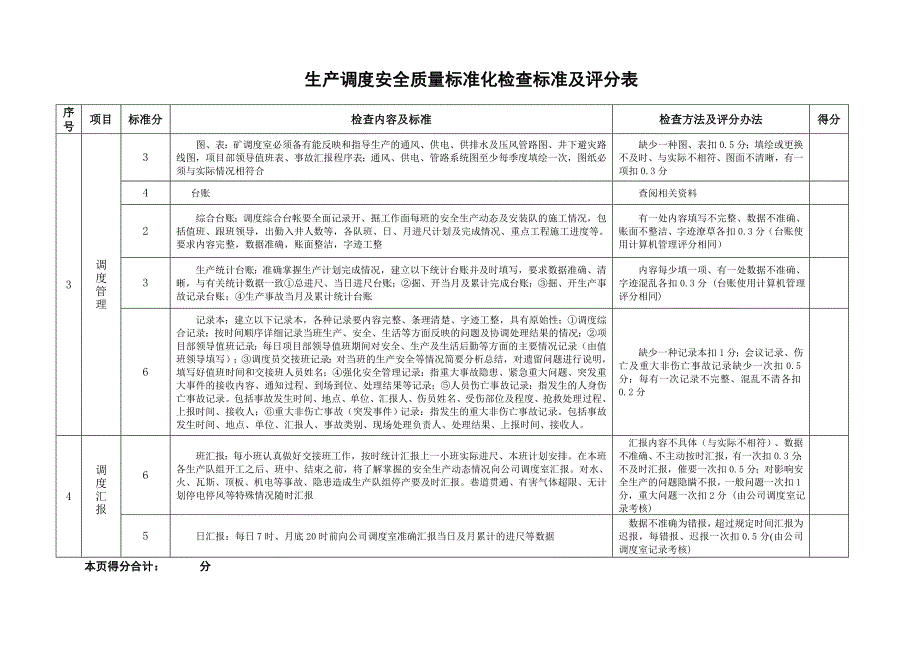 调度安全质量标准化检查标准及评分表_第3页