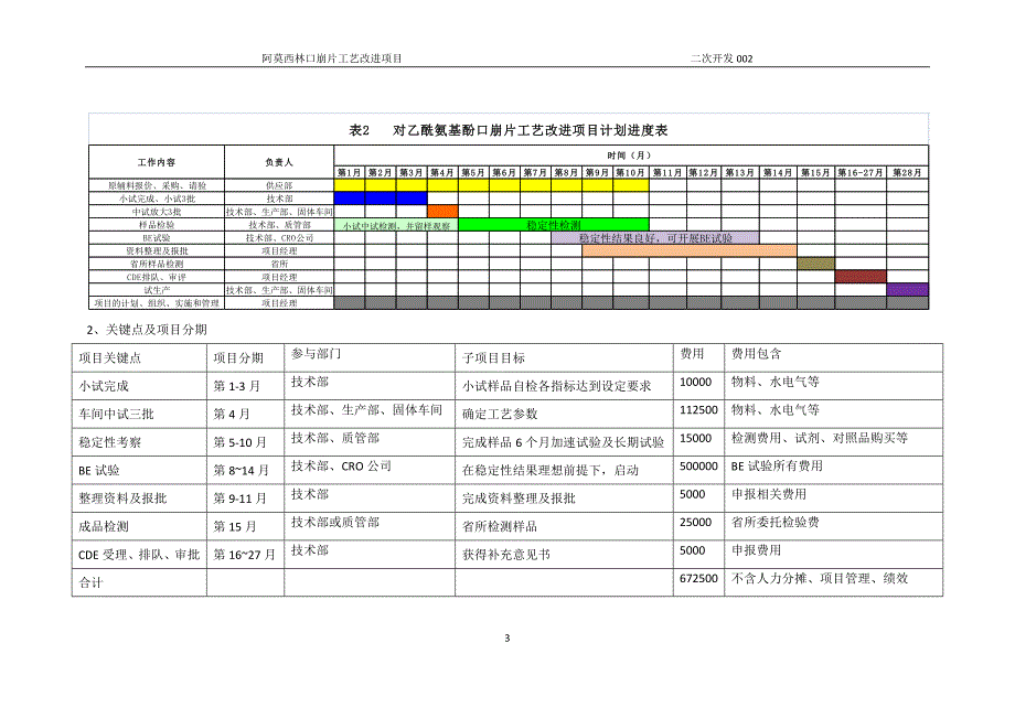 阿莫西林口崩片工艺改进项目立项书_第4页