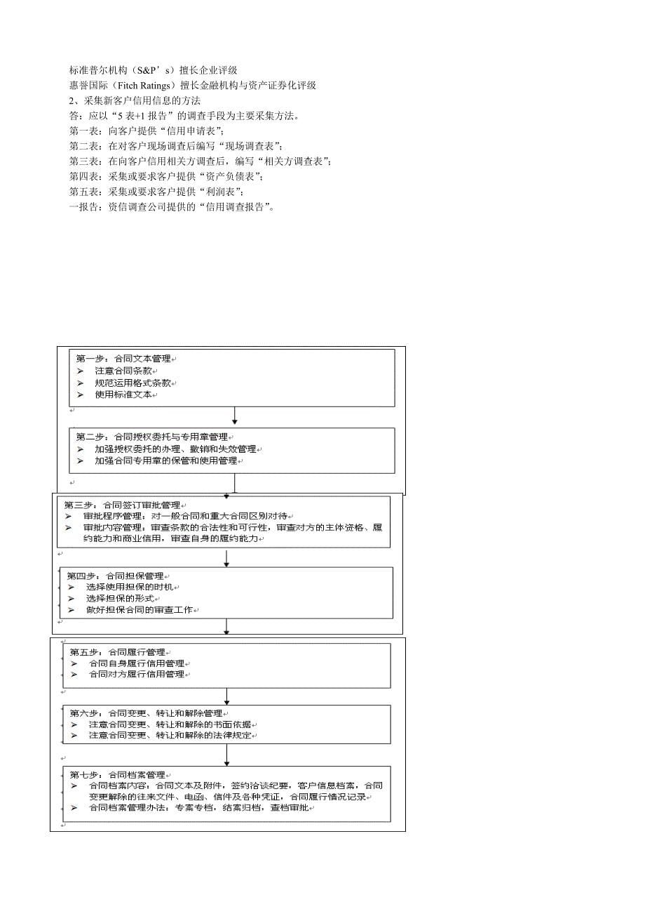 助理信用管理师资格考试模拟练习_第5页