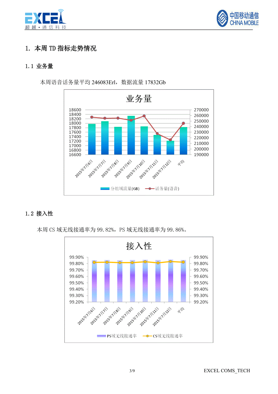 td无线网络质量提升项目周报（2015年7月6日-2015年7月12日）_第3页