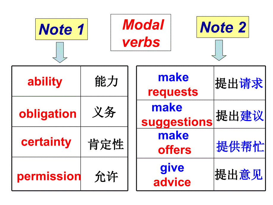 m4 u2情态动词 超精简无图无题版(not recommeded)_第4页