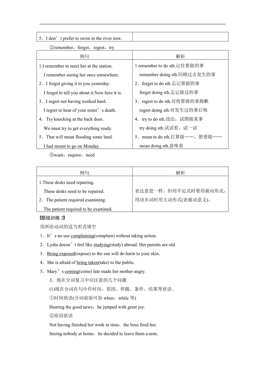 2015届高三英语外研版（通用）总复习配套文档：语法专题三 非谓语动词_第4页