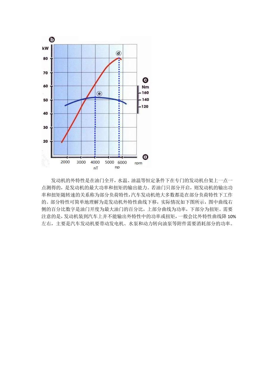 如何看待发动机扭矩和功率参数对汽车动力性影响_第3页