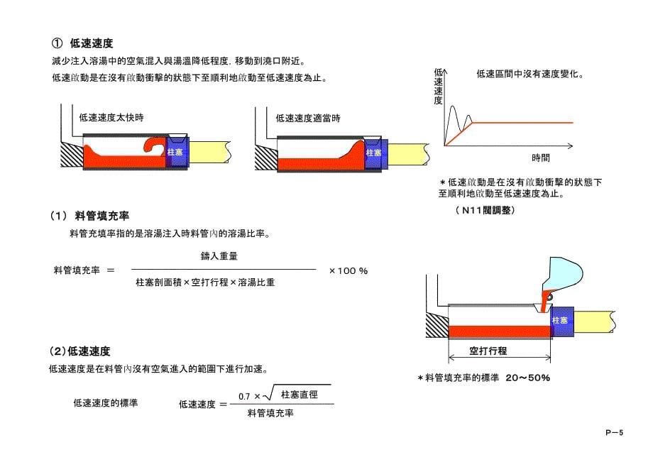 铸造技术-东芝压铸机培训资料_第5页