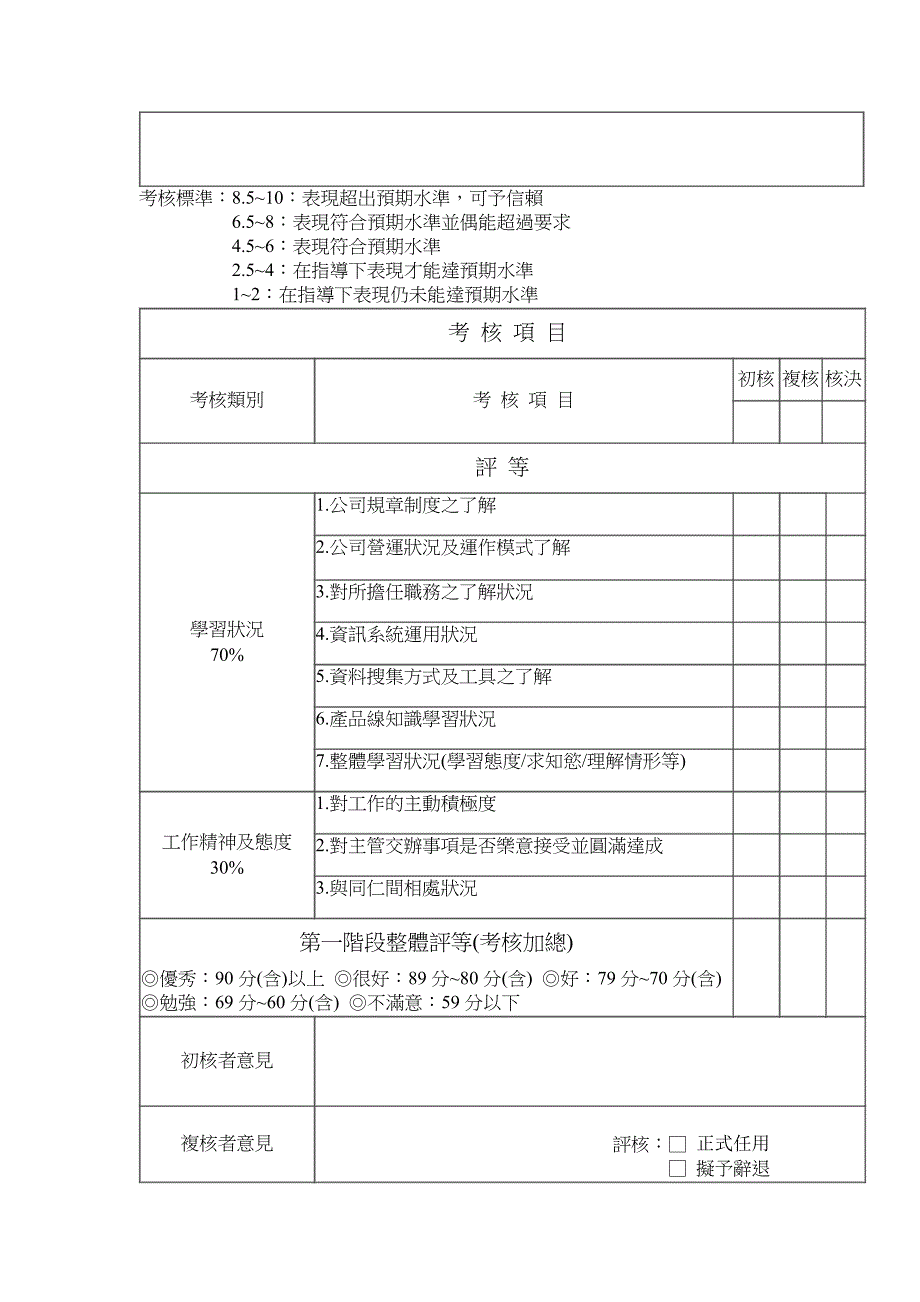 新进人员考核表_第2页