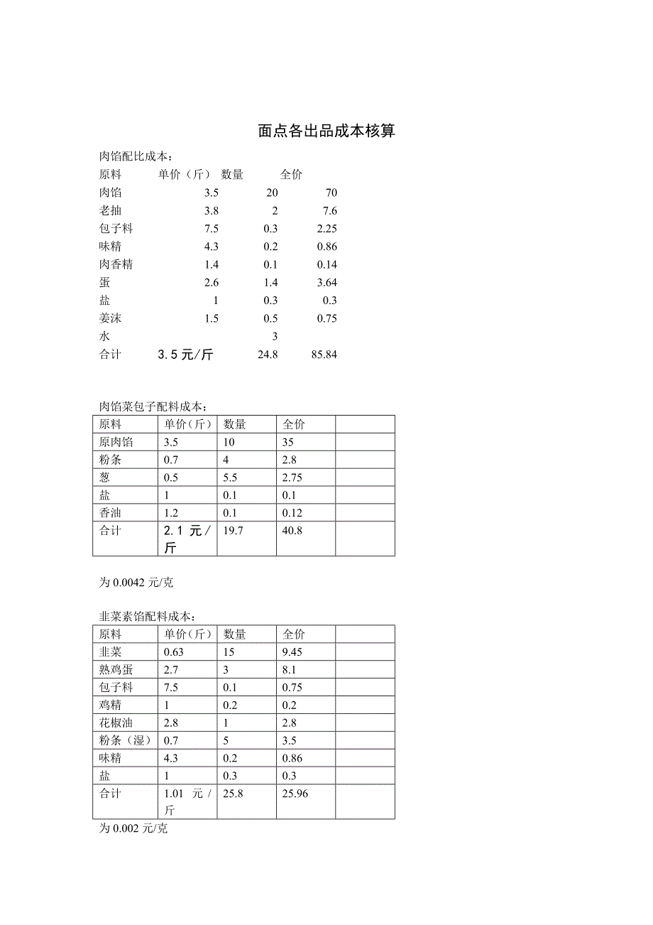 面点各出品成本核算_第1页