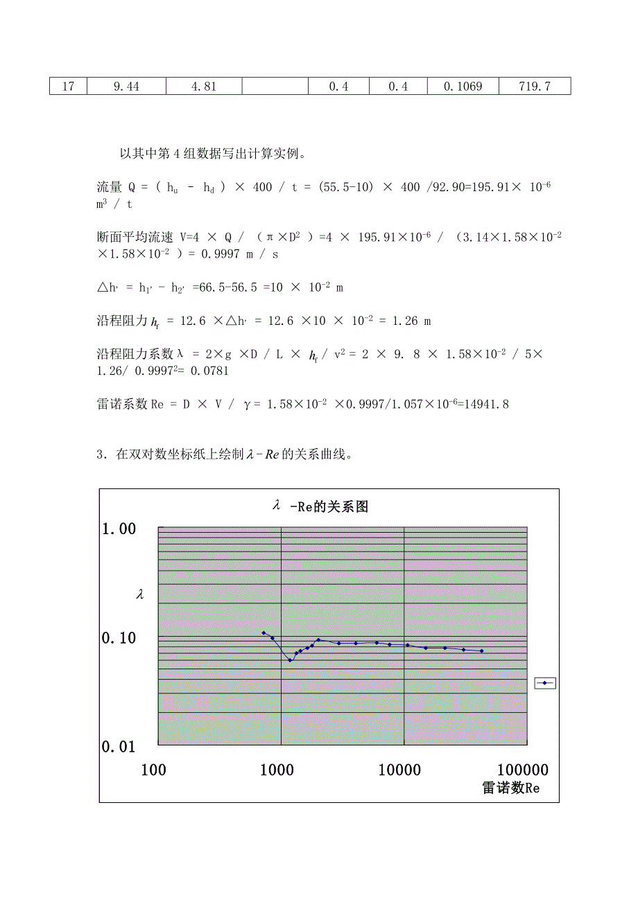 沿程阻力实验_第4页