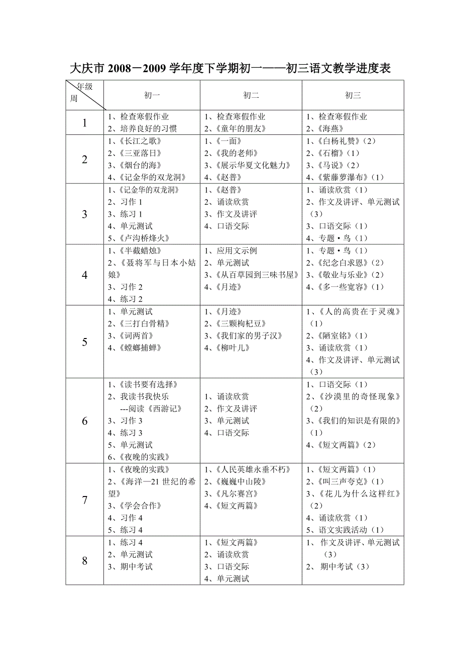 各学科教学进度计划表doc_第1页