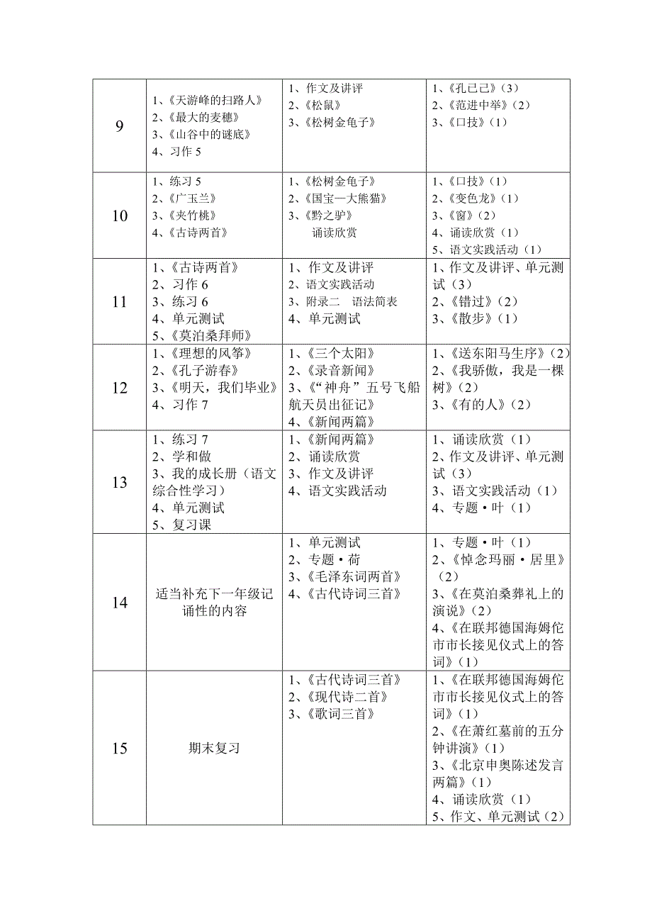 各学科教学进度计划表doc_第2页