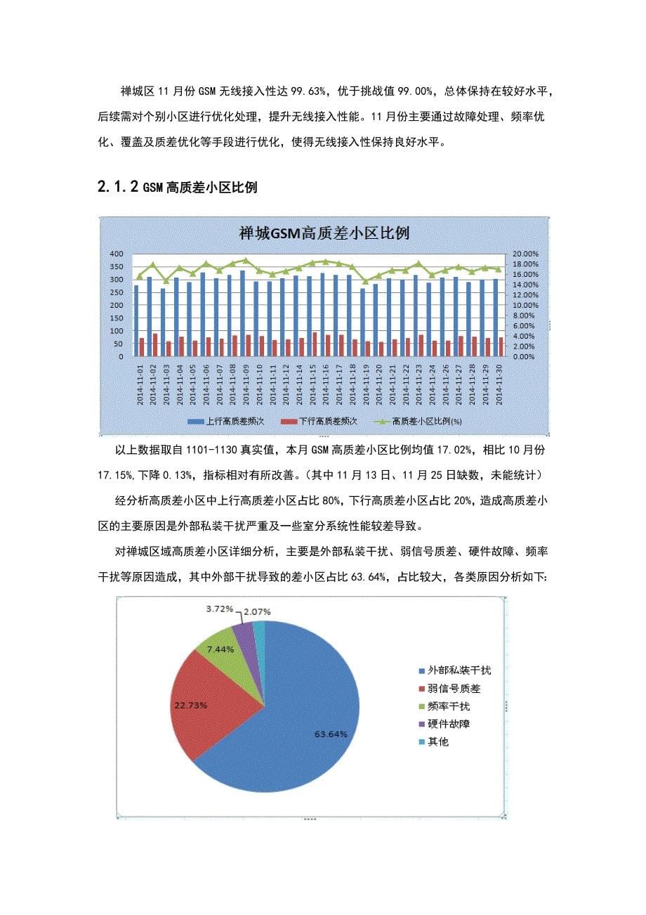 2014年佛山移动深度优化项目11月区域分析报告(禅城区域)_第5页