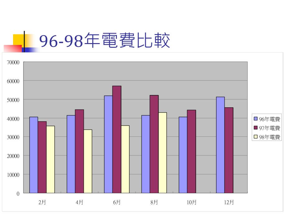 琉中节能教育课程_第3页