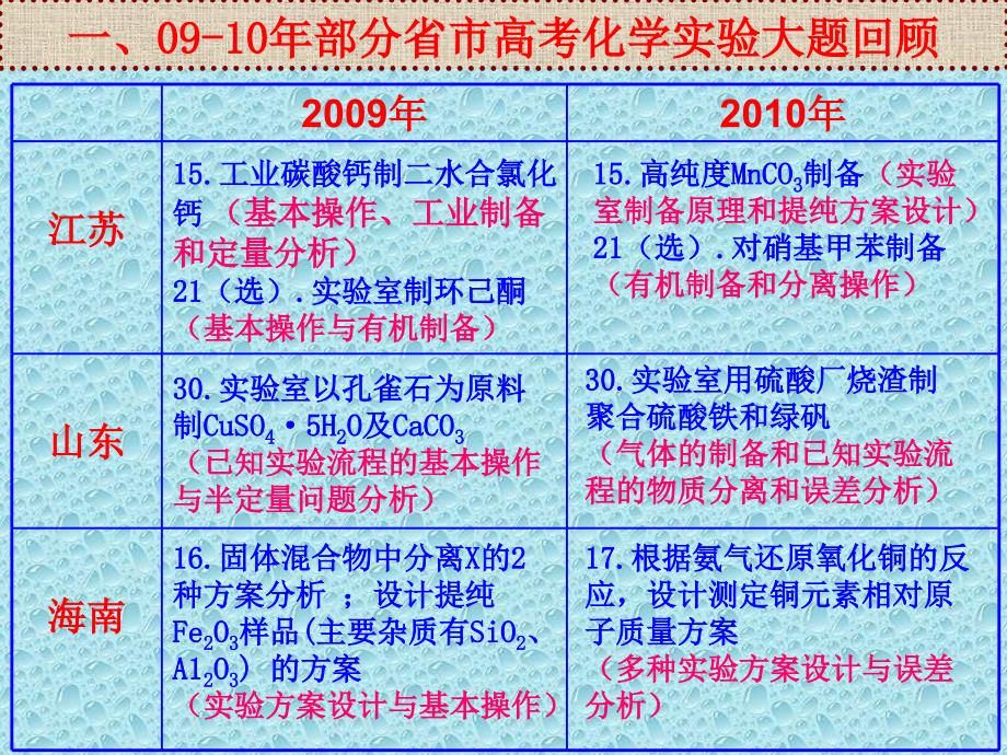 2011浙江省金华高三化学研讨会材料：2011年化学实验复习建议（金华一中 ）_第3页