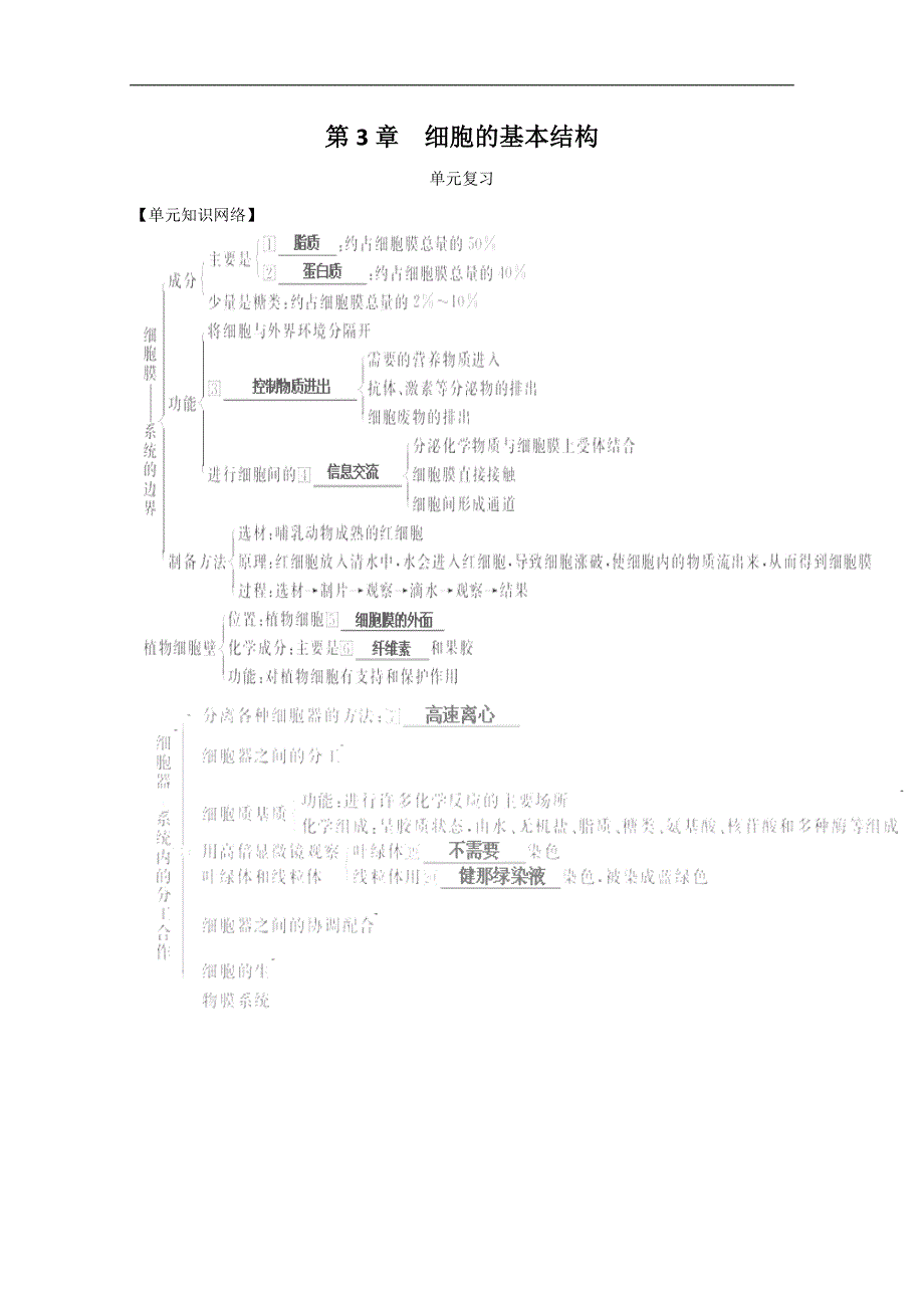 2015届高三生物一轮知识讲解复习学案：第3章《细胞的基本结构》单元复习（人教版）必修1_第1页