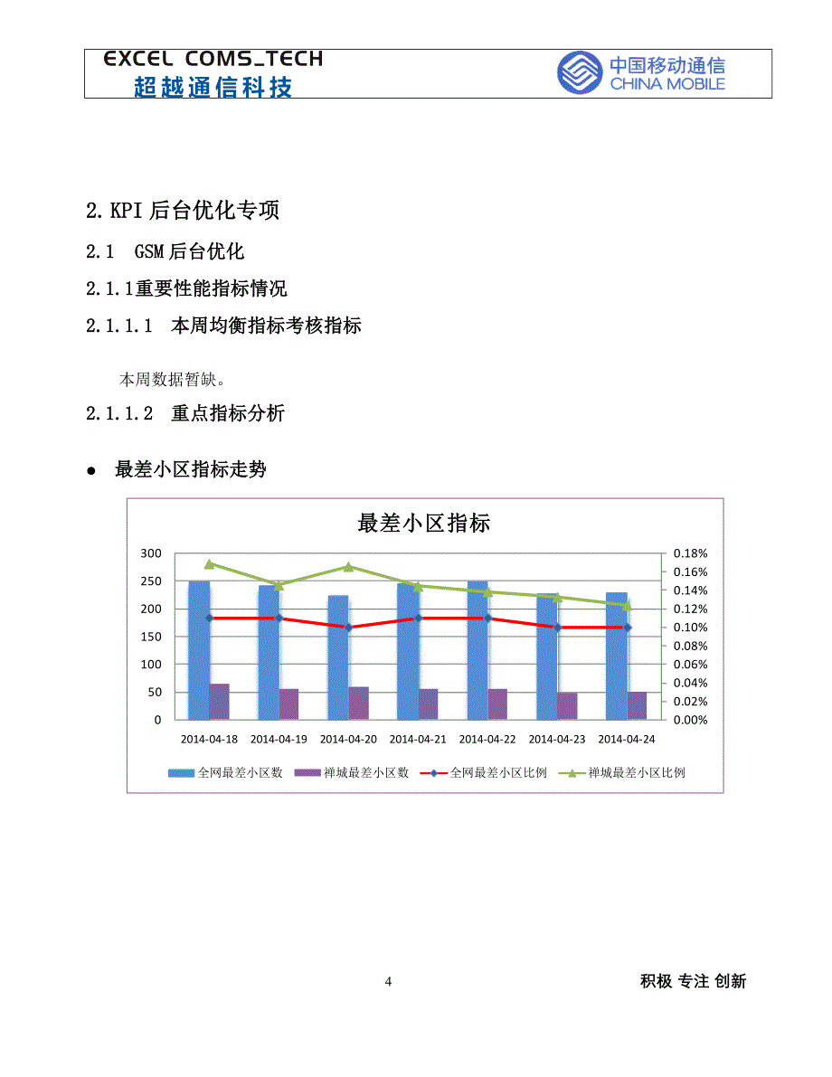 第1周2014年佛山移动gsm网络优化及规划支撑项目周报_超越(20140502-20140508)_第4页