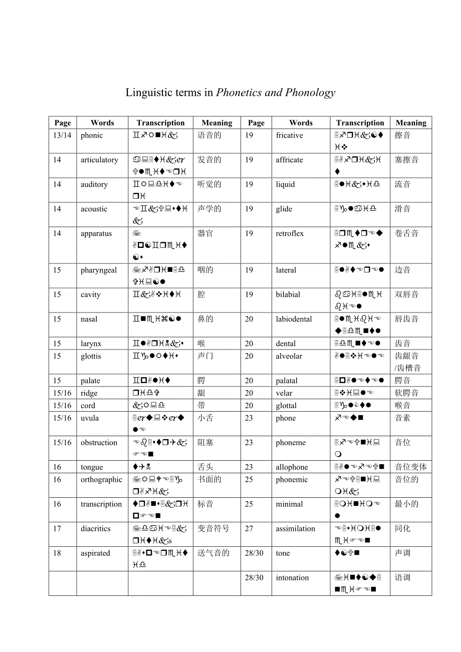 语言学部分术语和音标_第1页