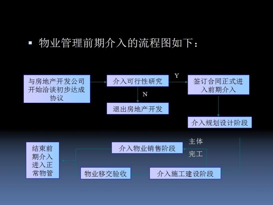 物业公司早期(前期)介入培训资料_第4页