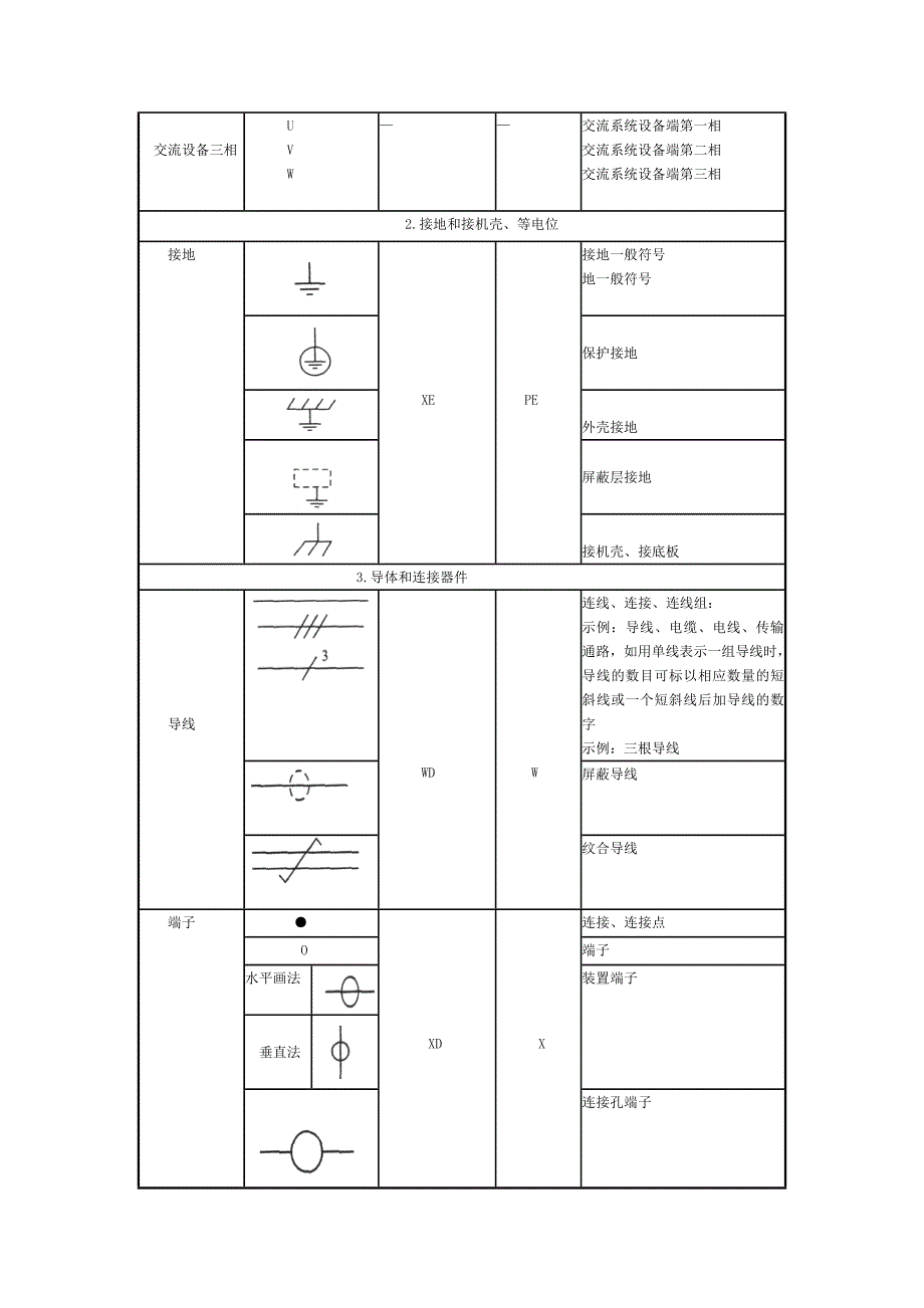 电气线路图图形、文字符号_第4页