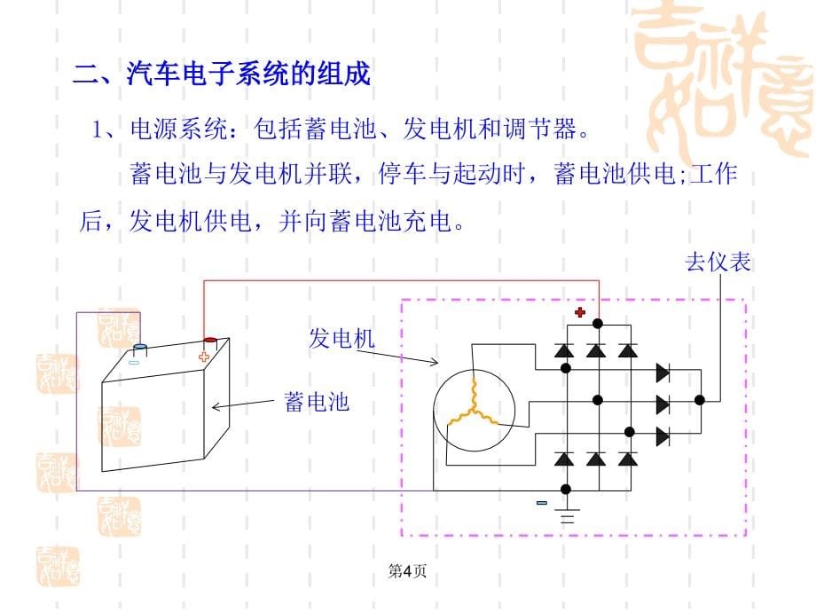 汽车电子技术-课件_第5页