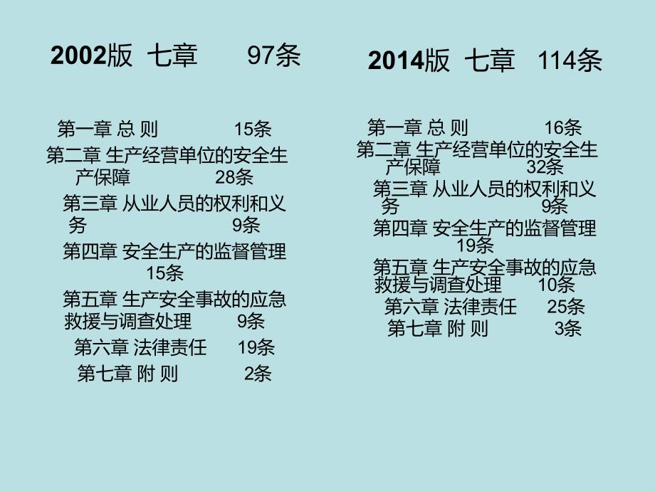 前江工业园区新安法培训课件_第3页