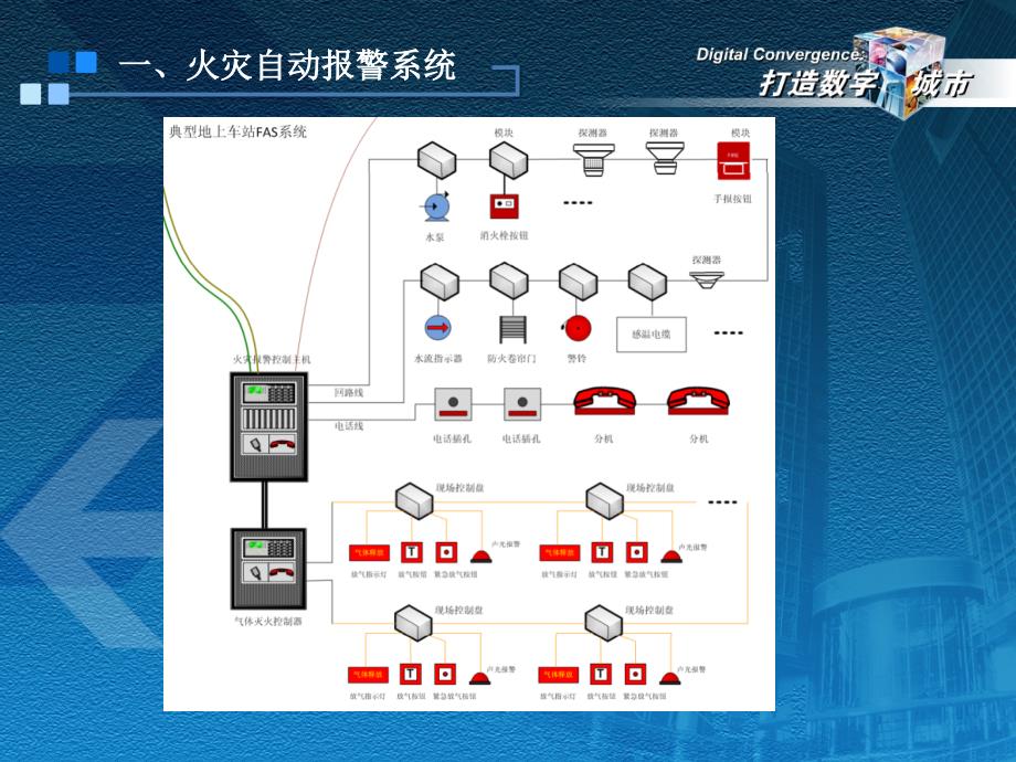 城市轨道交通系列之地铁fas系统-_第4页