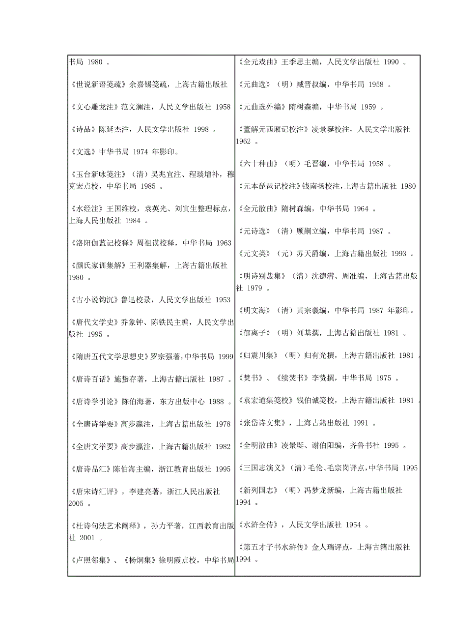 中国文学史参考书目_第3页