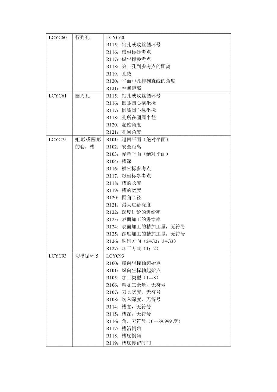 siemens802s 数控指令格式_第5页