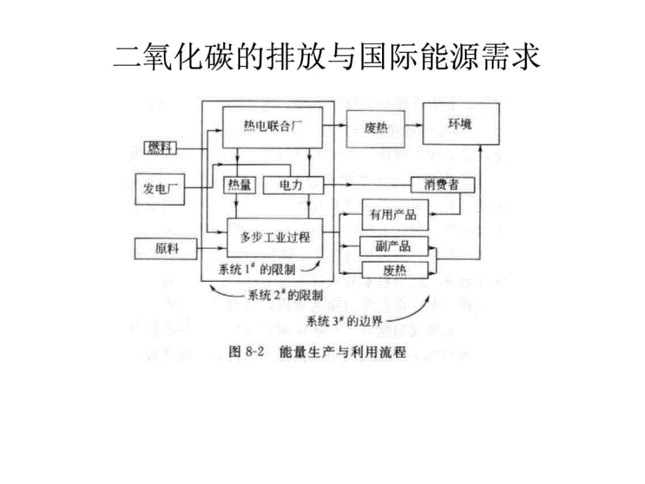 纳米催化剂展看_第4页