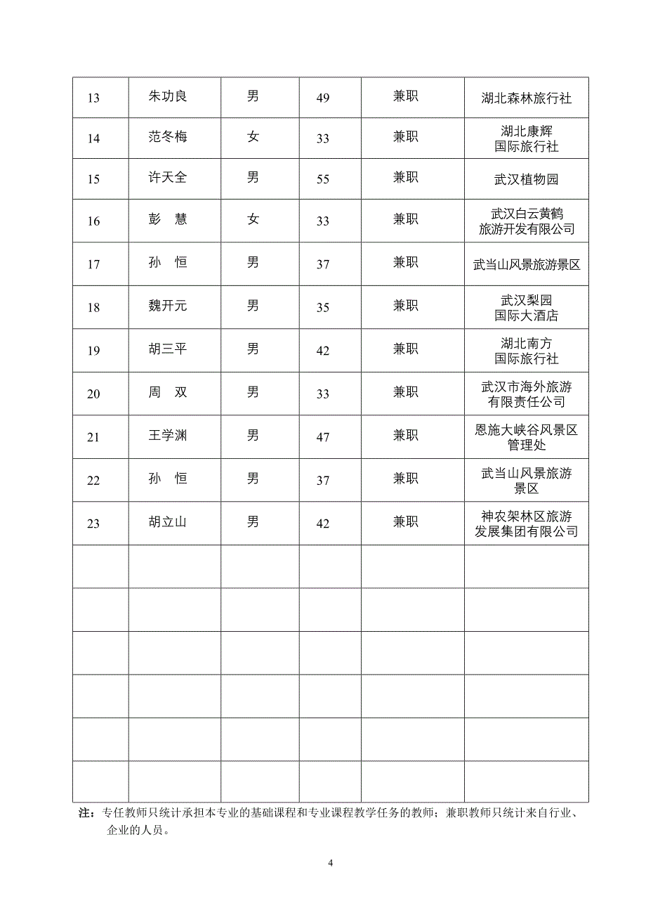 专业基本情况_第4页