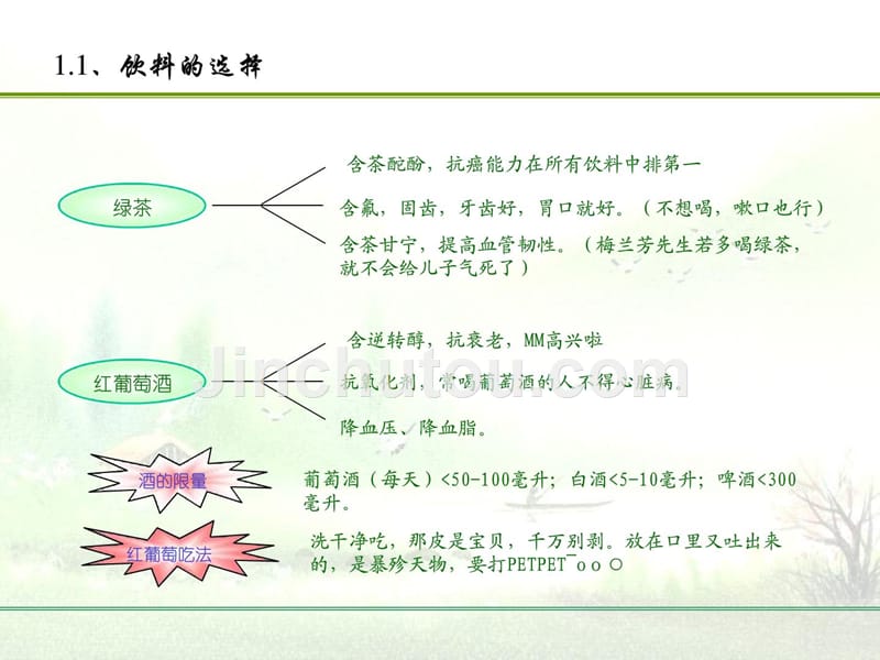 摄生保健常识_第3页