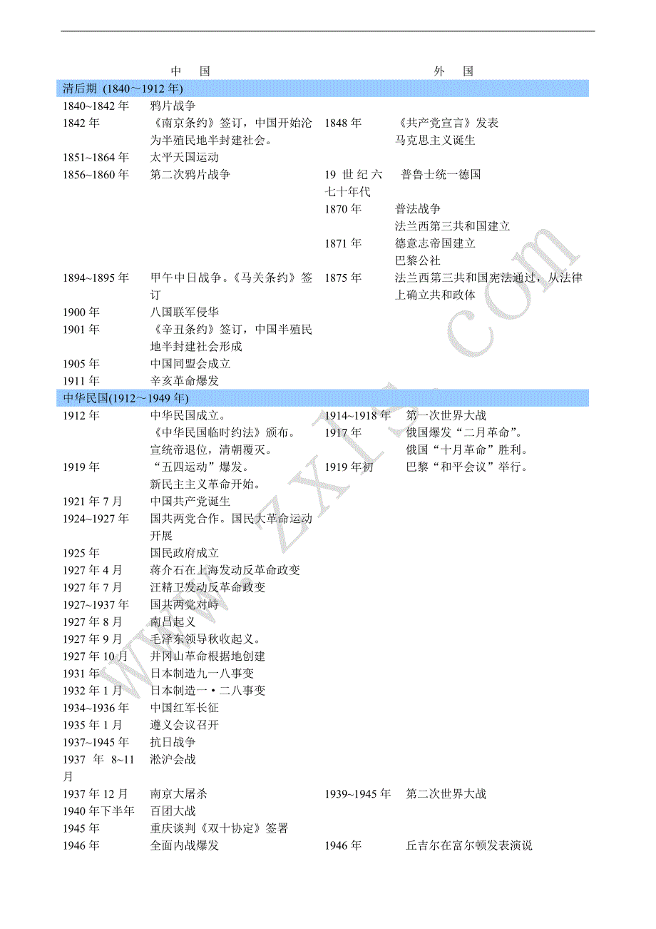 历史必修一附录_第3页