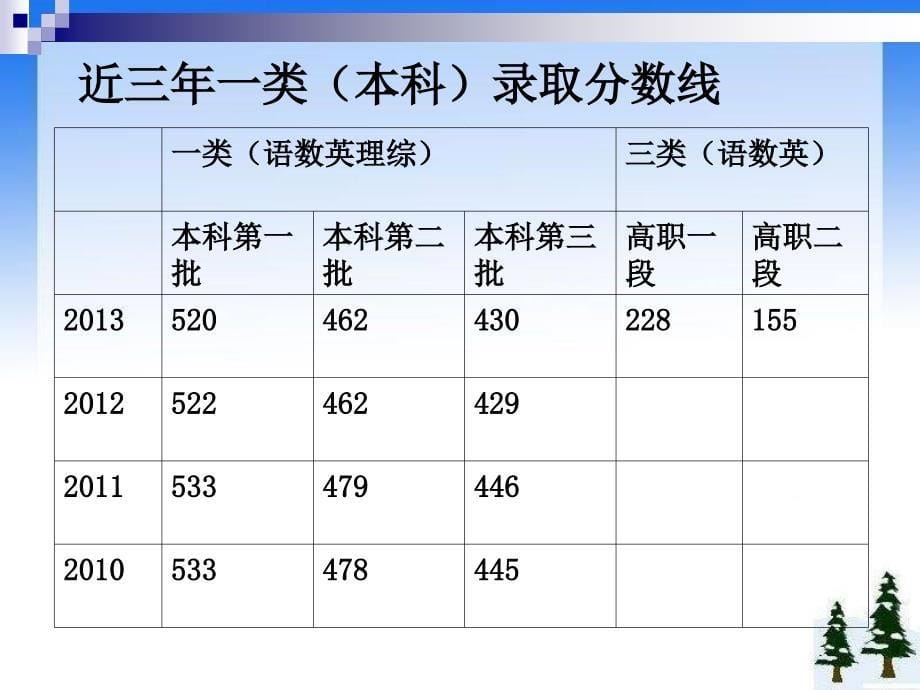 经典高三第一次家长会_第5页