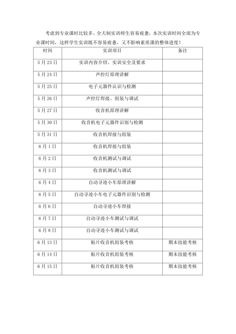 电子产品装配与调试实训方案_第3页