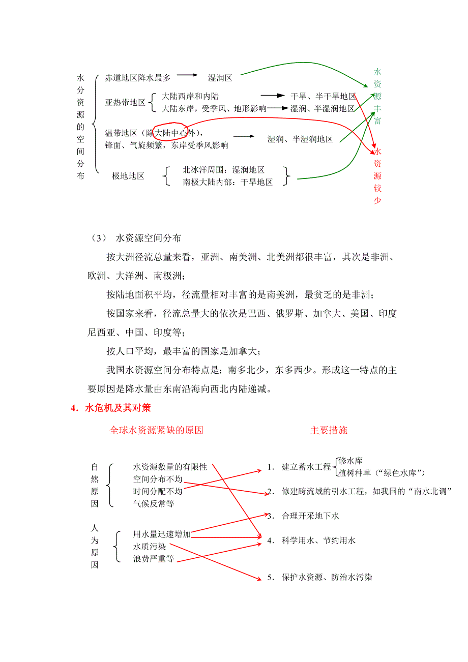 陆地水与水资源知识点整合_第3页