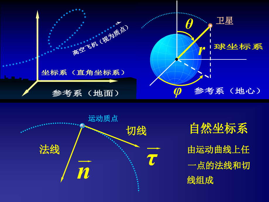 《 高中物理竞赛辅导参考资料 》--运动学_第4页