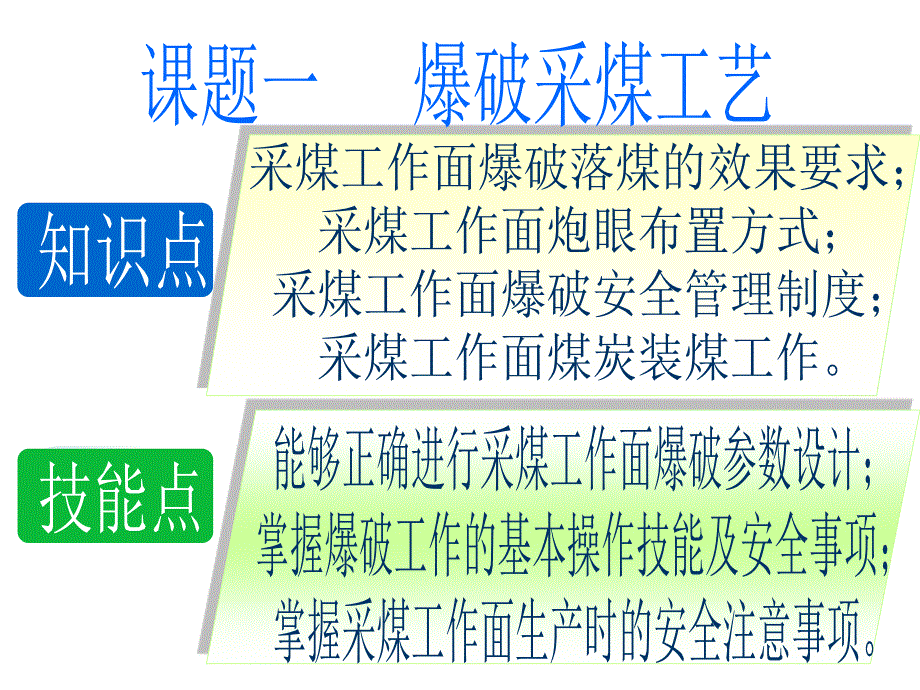 煤矿开采方法(三)--采煤工作面开采工艺01_第4页