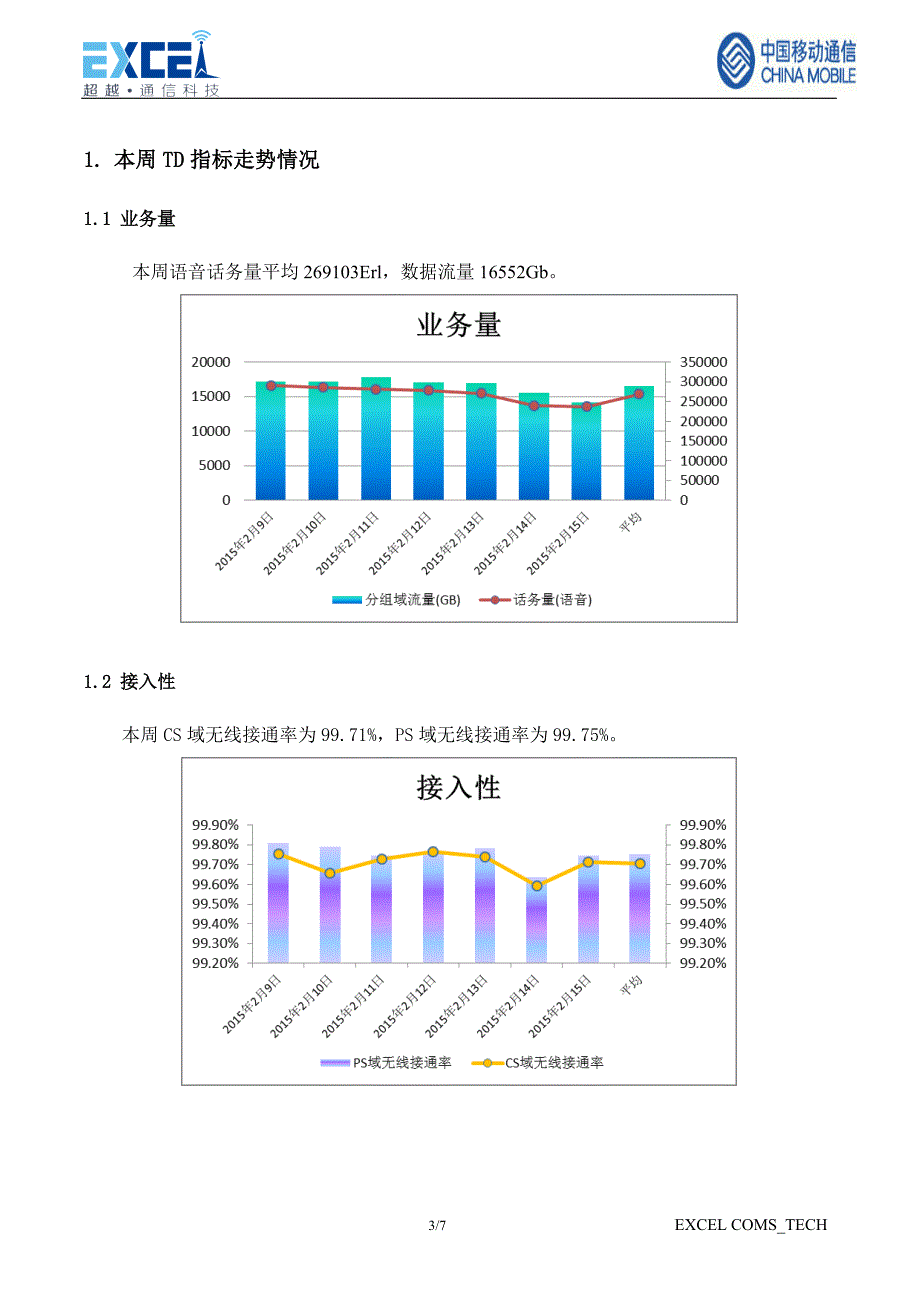 td无线网络质量提升项目周报（2015年2月9日-2015年2月15日）_第3页