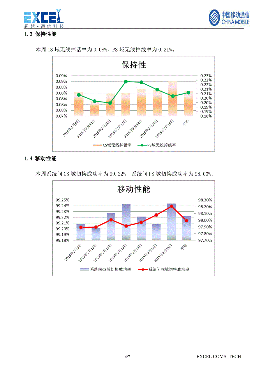 td无线网络质量提升项目周报（2015年2月9日-2015年2月15日）_第4页