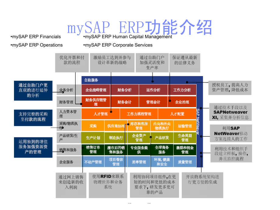 sap系统 那威版_第4页