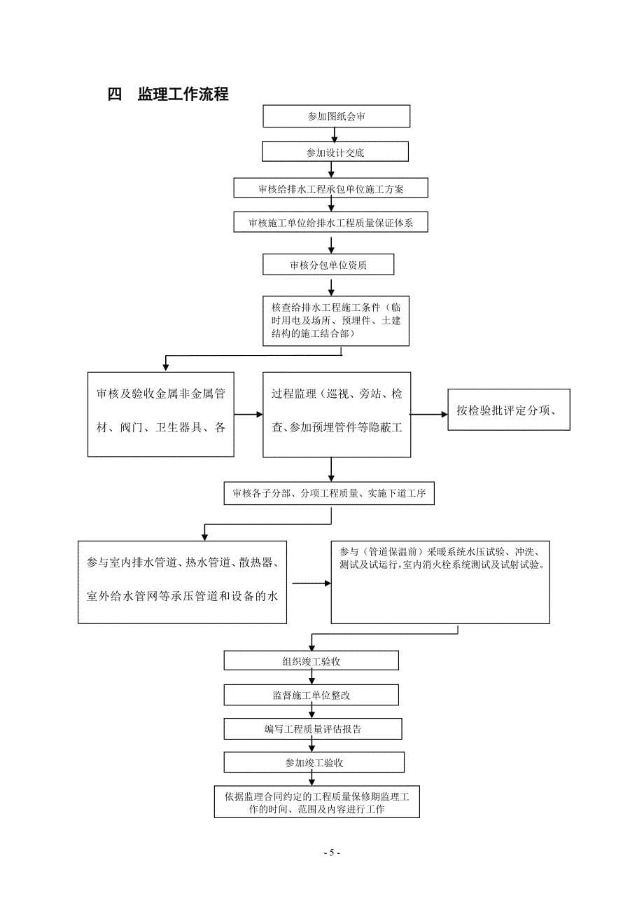 建筑给排水及消防安装工程监理实施细则_第5页