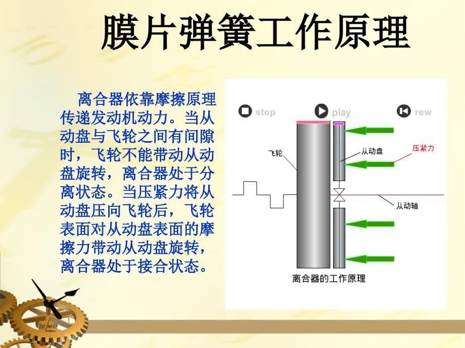 离合器功用及工作原理_第5页